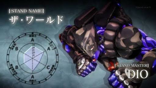 エンド・ザ・ワールド